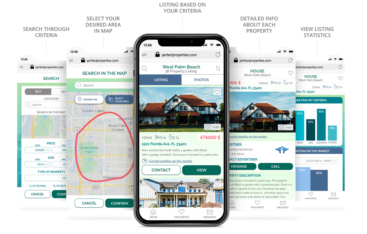 Perfect Properties Search