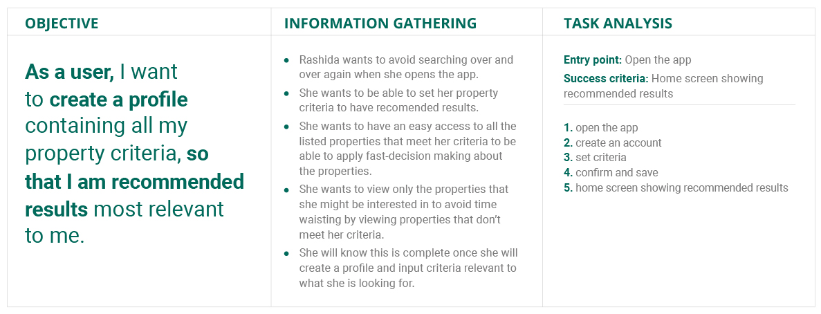 Perfect Properties User Flow
