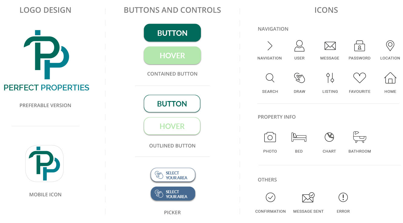 Perfect Properties Style Guide