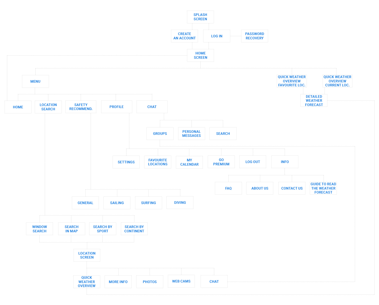 Perfect Properties Home Screen