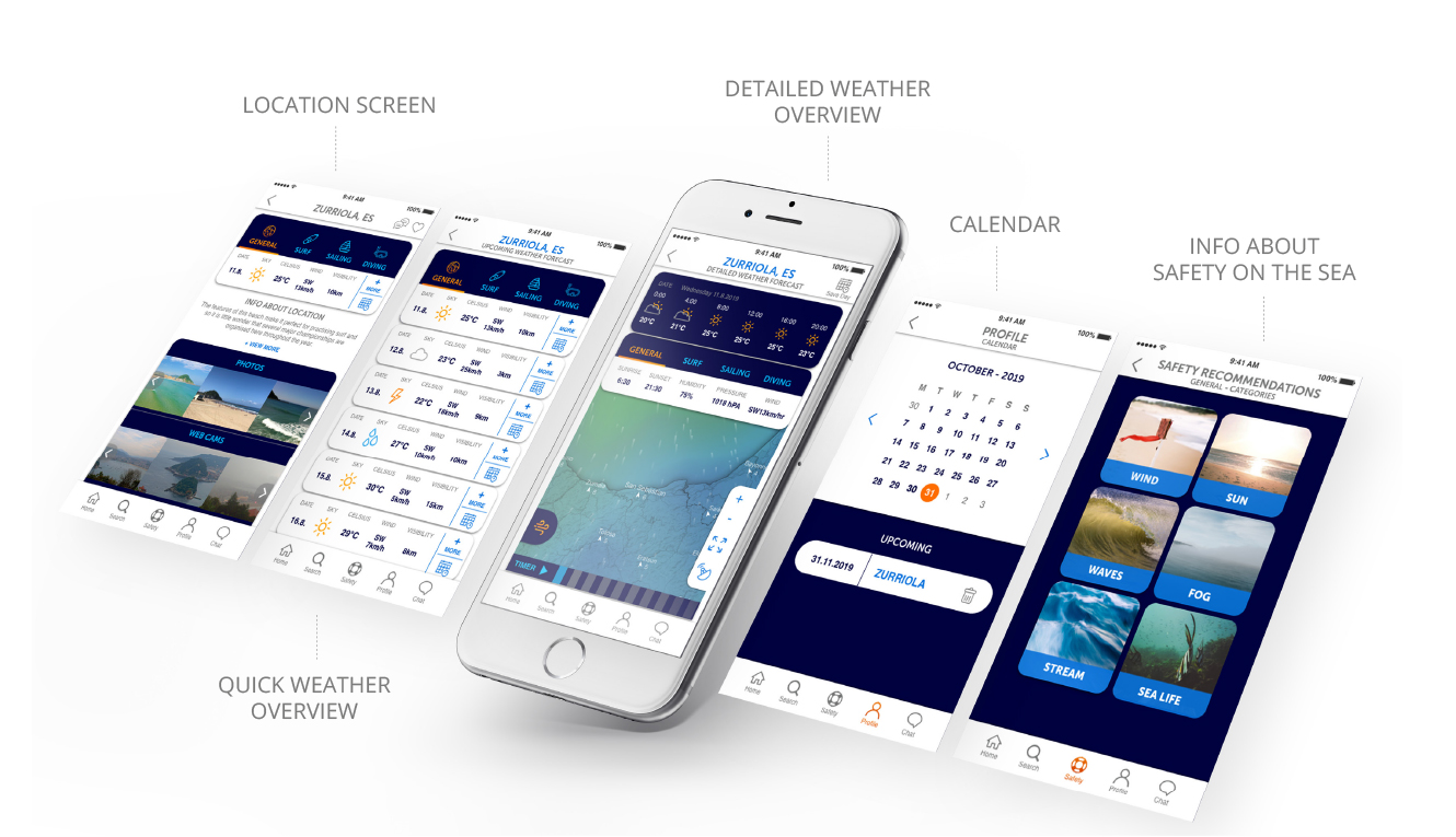 Vela various screens